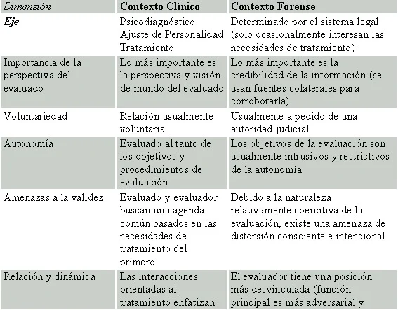Evaluación Psicológica Forense: Análisis Detallado