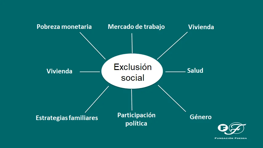 Factores de la exclusión social