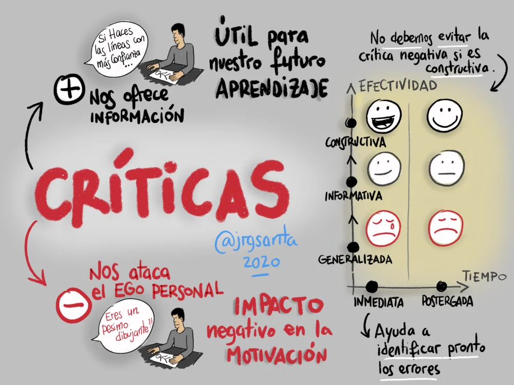 Guía para Realizar Críticas Constructivas Efectivas