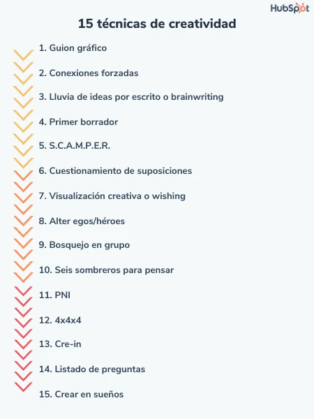 Guía Práctica para Desarrollar tu Proceso Creativo