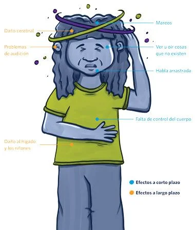 Impacto y efectos de los inhalantes químicos