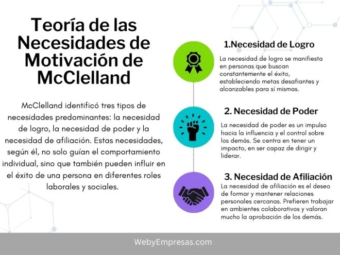 Las motivaciones según la teoría de David McClelland