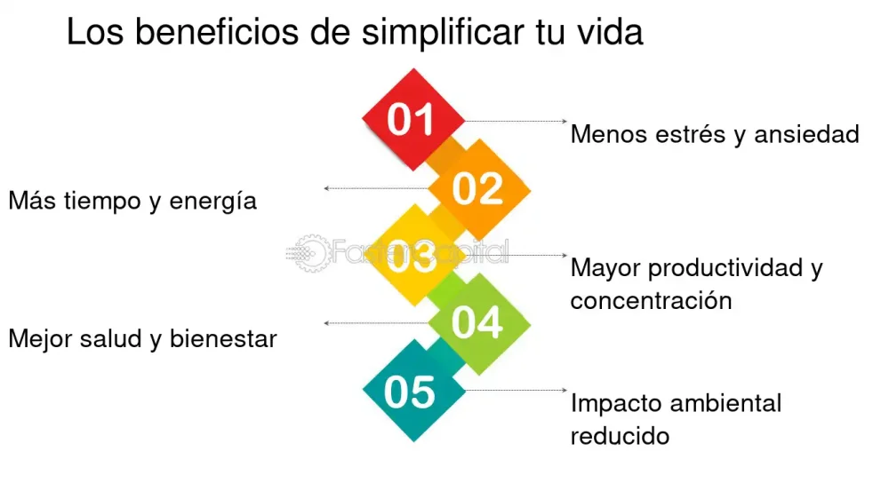 Optimiza tu Bienestar Económico en Pocas Sencillas Estrategias