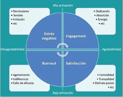 Origen del Síndrome de Burnout y sus Principales Factores