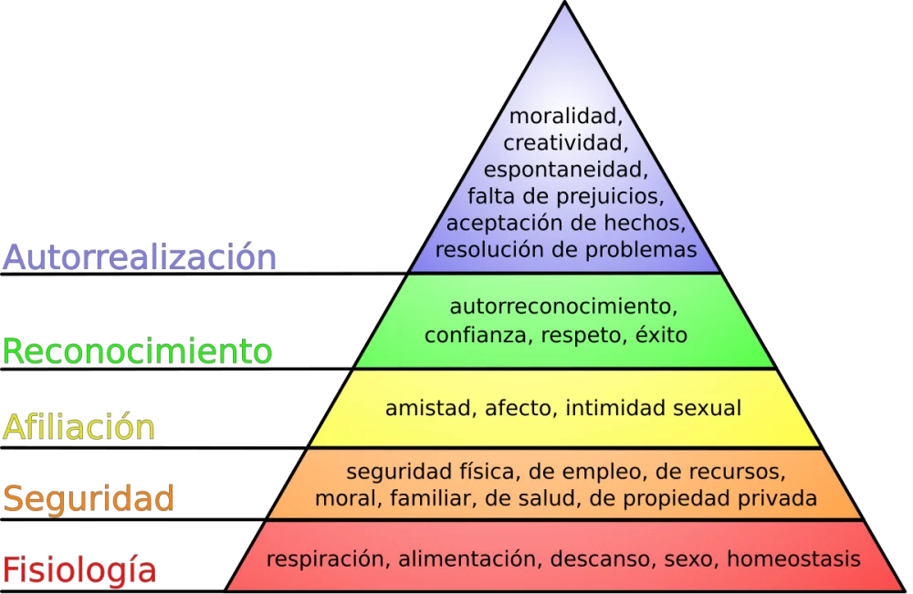 Perspectiva de la personalidad según Abraham Maslow