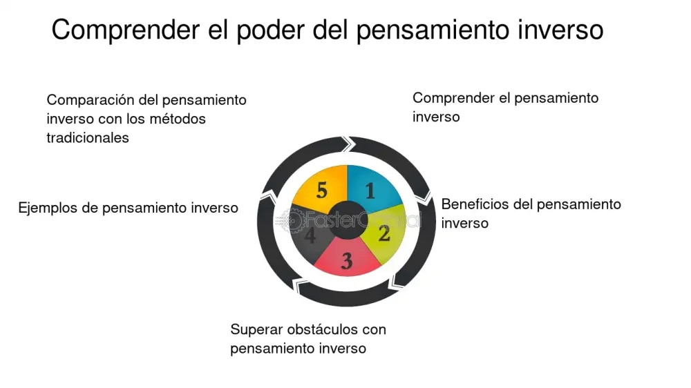 Perspectiva Inversa: Transformando el Pensamiento Convencional