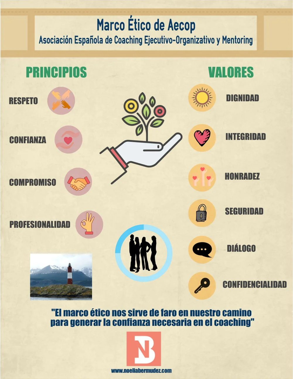 Principios de Ética para Coaches Profesionales