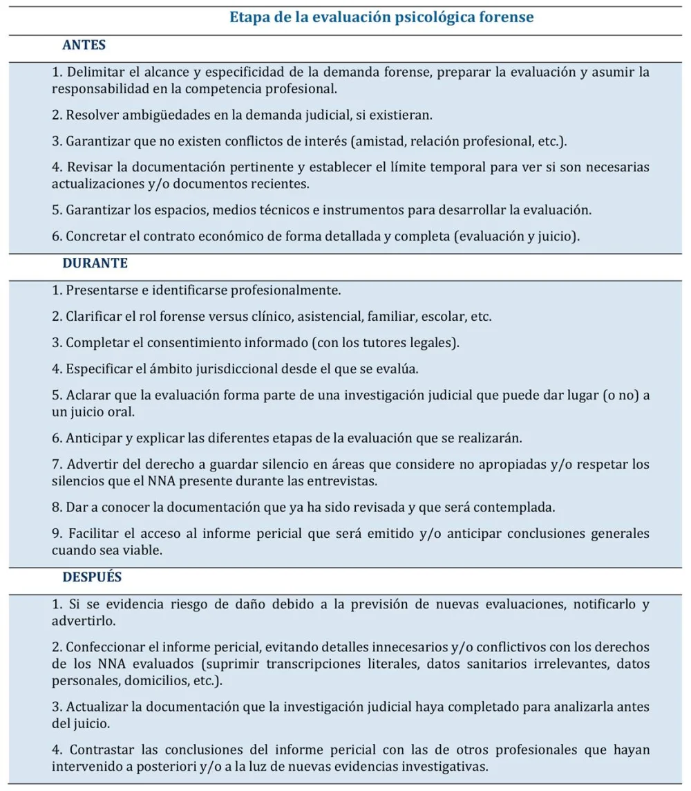 Principios Éticos y Deontológicos en la Psicología Forense