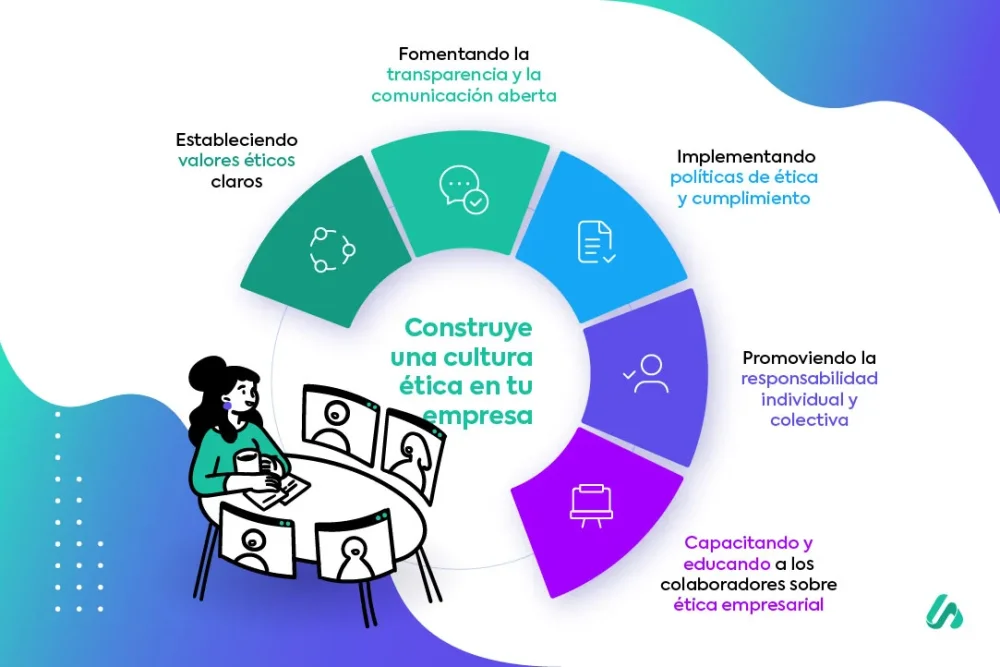 Principios Fundamentales para una Ética Laboral Ejemplar