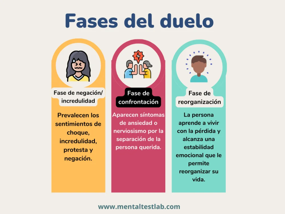 Proceso de Transformación Adolescente Frente al Duelo