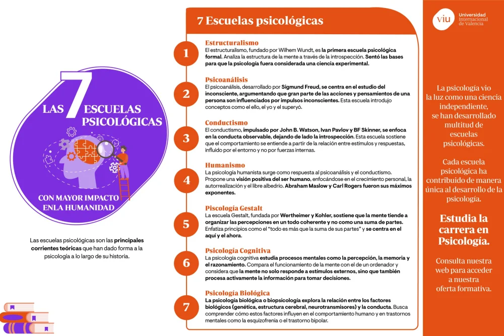 Profundiza en el enfoque de personalidad según Pavlov