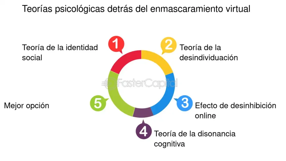 Profundiza en la Teoría del Proceso Oponente: Comprensión Psicológica