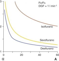 Profundiza en los efectos y usos del droperidol
