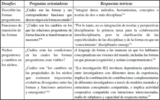 Profundización en la Teoría de la Objetificación