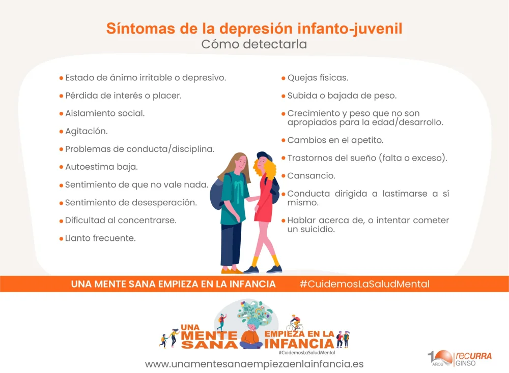 Señales de baja autoestima en niños: Cómo detectarlas