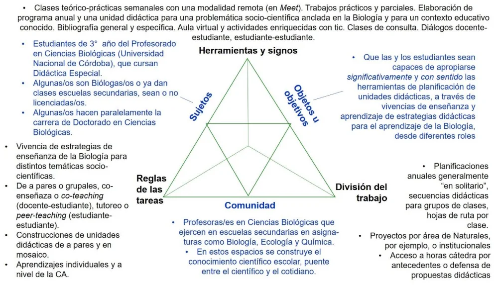 Triada Didáctica: Clave para el aprendizaje efectivo