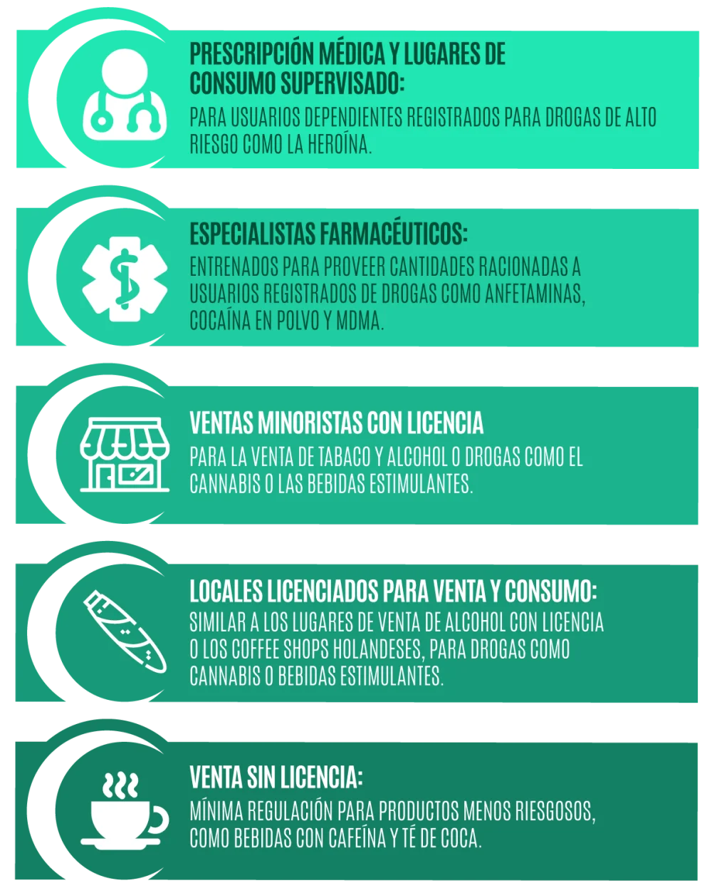 Uso y regulación de sustancias permitidas