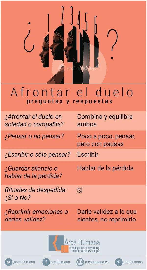 Afrontar el Duelo en Relaciones Complejas