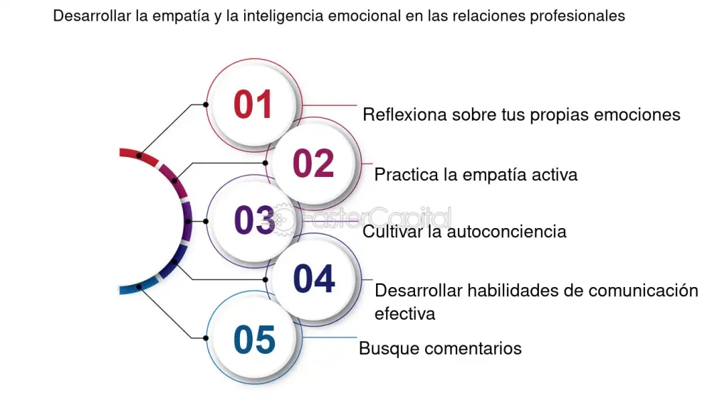 Celos en Relaciones: Cómo Comprenderlos y Gestionarlos Efectivamente