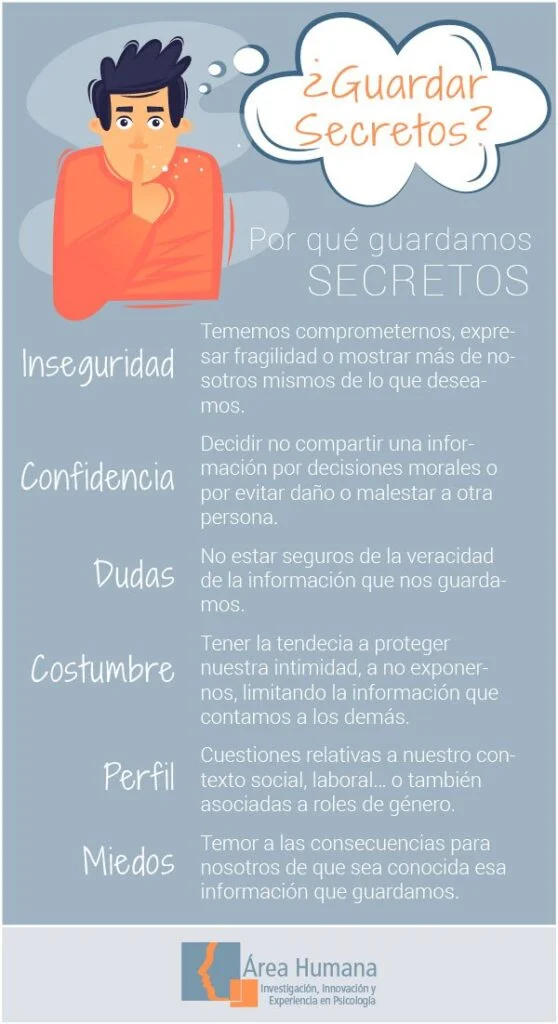 Comportamiento Humano: Claves y Secretos Ocultos