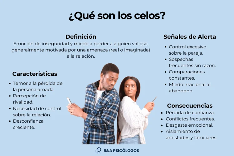 Comprendiendo los Celos: Una Mirada a la Celopatía