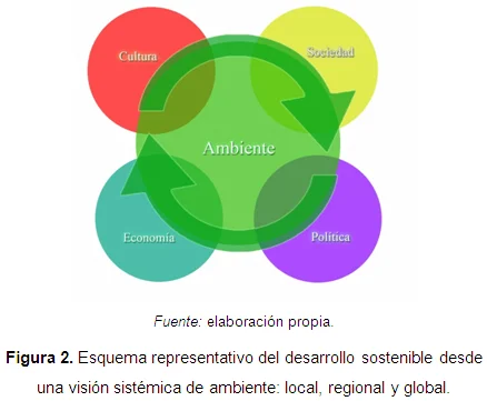 Conexión entre cultura y naturaleza: Un enfoque ecológico
