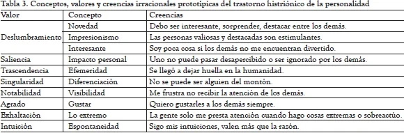 Creencias y pensamientos irracionales en trastornos de personalidad