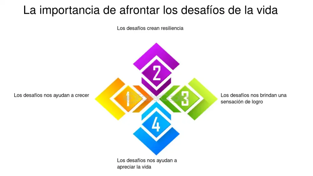 Desafíos Diarios y su Impacto Oculto