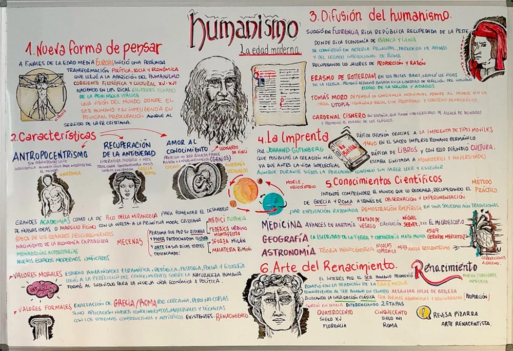 El Arte del Pensamiento Visual: Una Guía Práctica