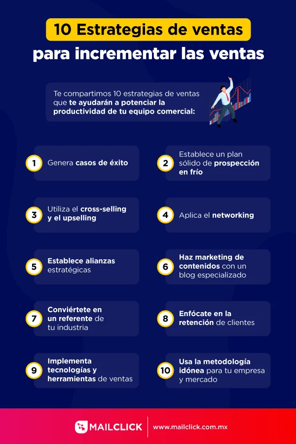 Estrategias efectivas de venta para potenciar tus resultados