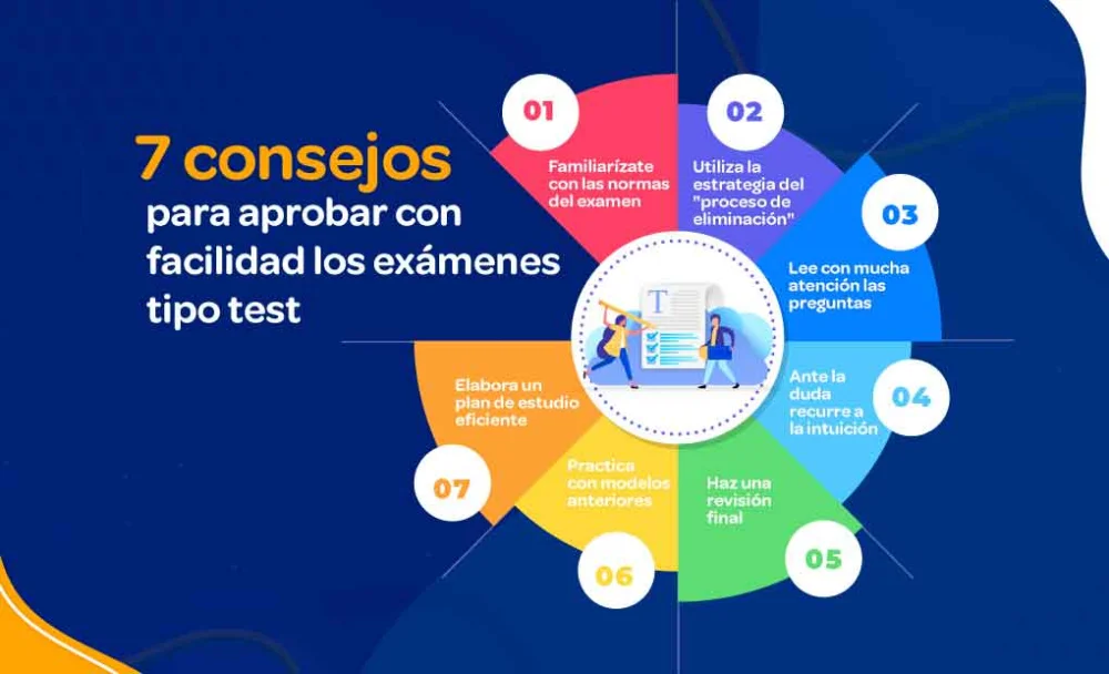 Estrategias efectivas para aprobar un examen tipo test