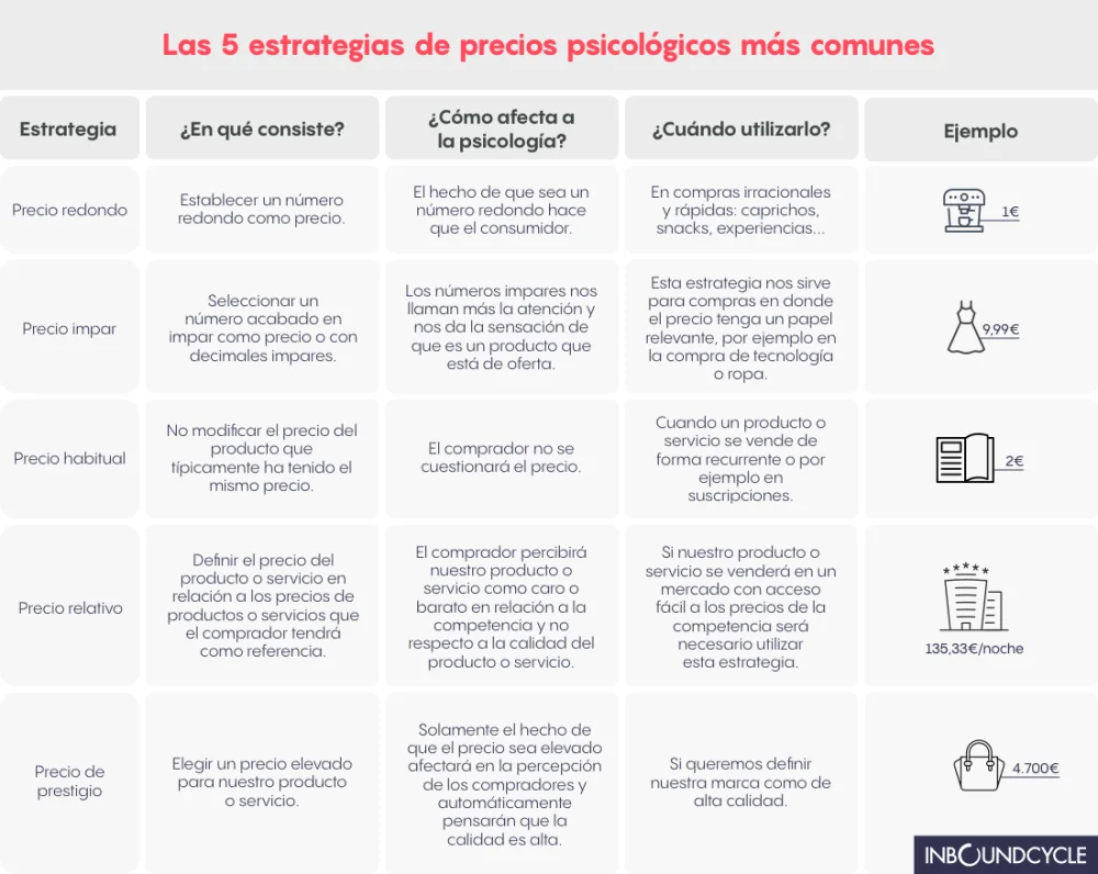 Estrategias Psicológicas Usadas en Supermercados