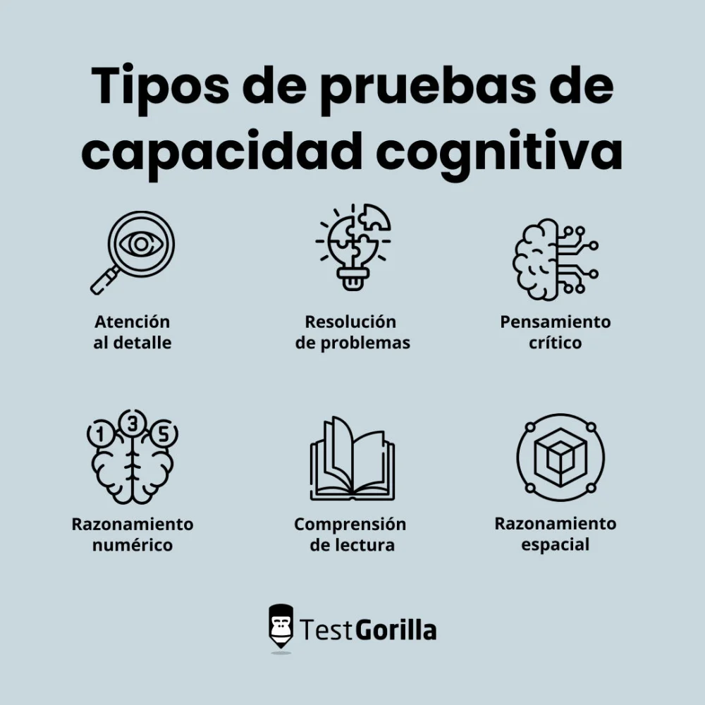 Evaluación de Capacidad Intelectual: Análisis y Perspectivas Clave