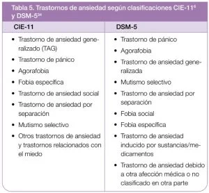 Evaluación de Trastornos de Ansiedad: Herramientas Clave
