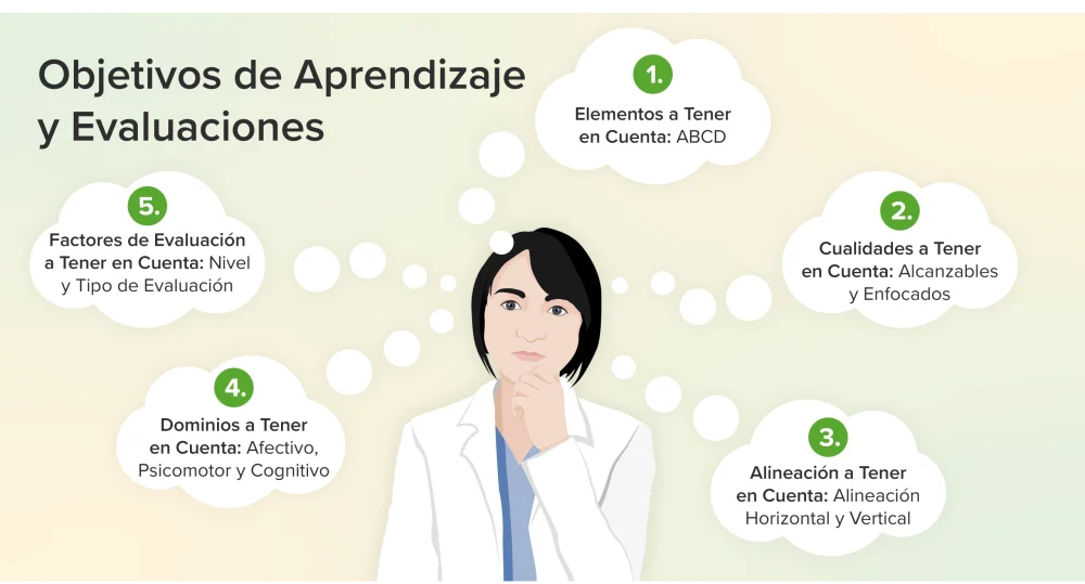 Evaluación Independiente para Resultados Óptimos