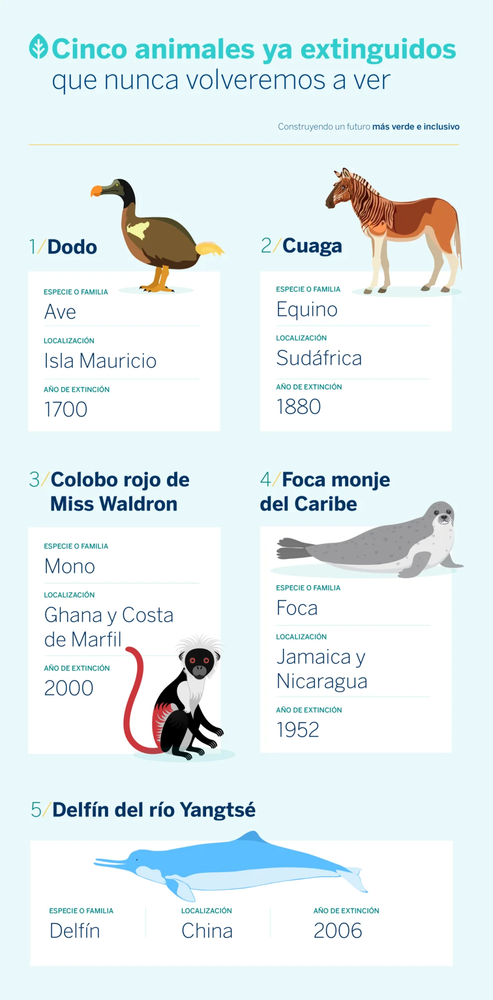 Fauna Amenazada: Especies al Borde de la Extinción