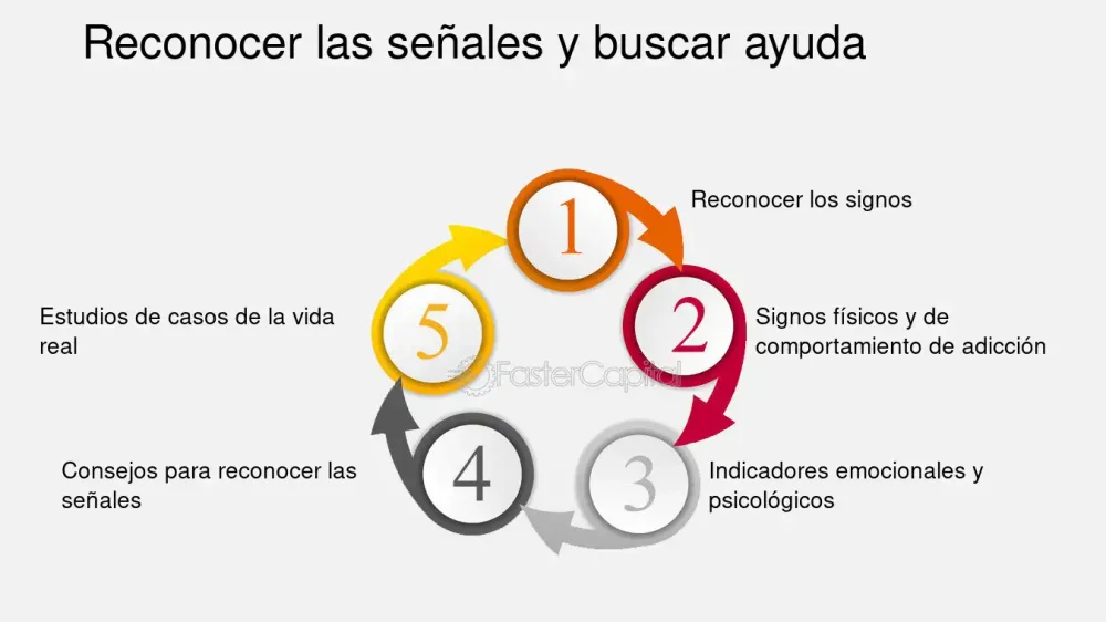 Guía para detectar las señales iniciales de dependencia emocional