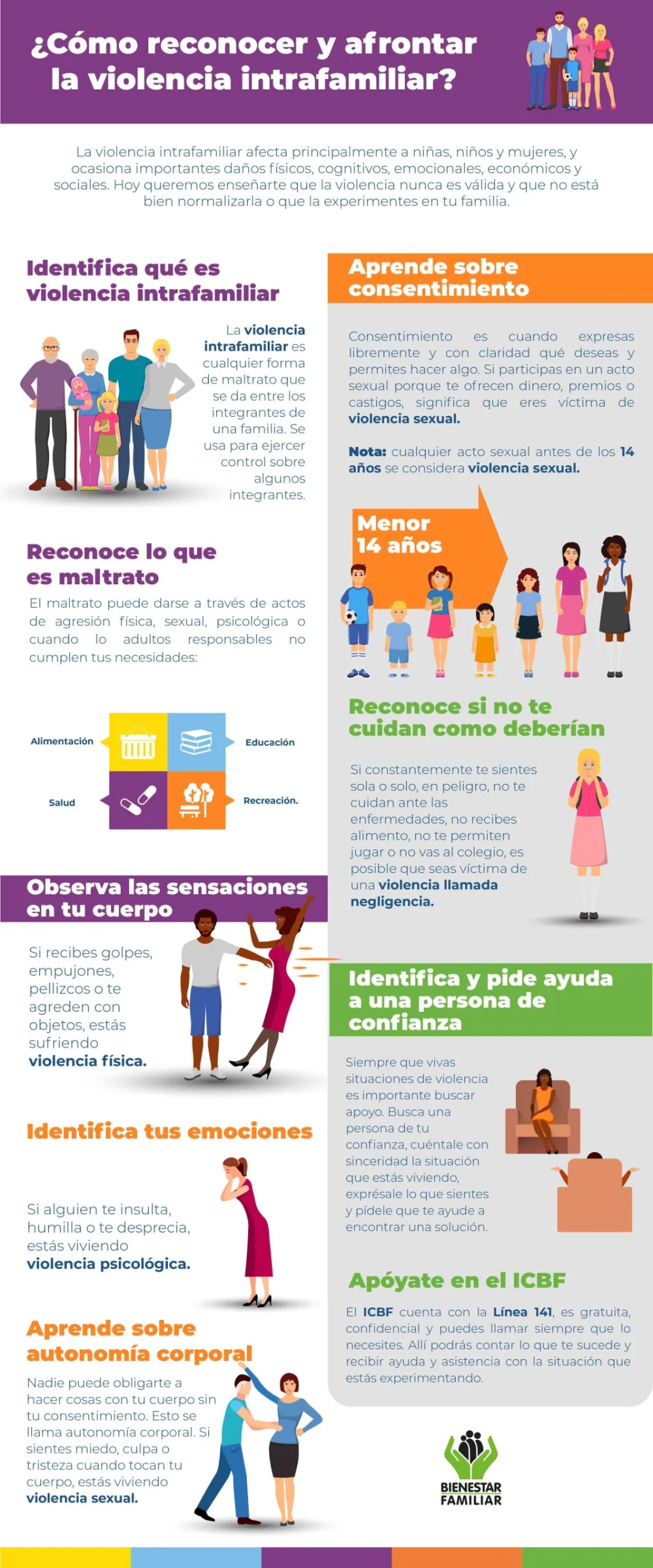 Guía para reconocer los diferentes tipos de abuso