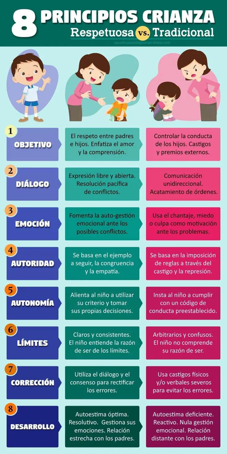 Guía para una Educación Respetuosa y Consciente en el Hogar
