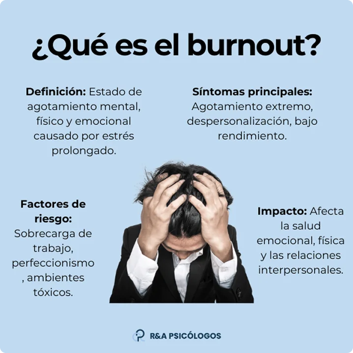 Identificar y gestionar el síndrome de Burnout eficazmente