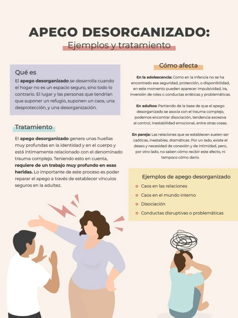 Impacto del apego desestructurado en el trastorno límite de la personalidad