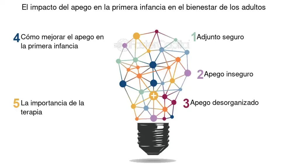 Impacto del apego en la autoestima: una conexión vital