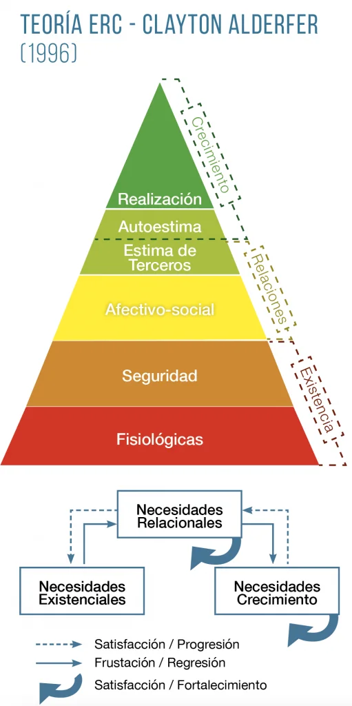 Impulso: Reduciendo Motivaciones con Estrategias de Teoría Avanzada
