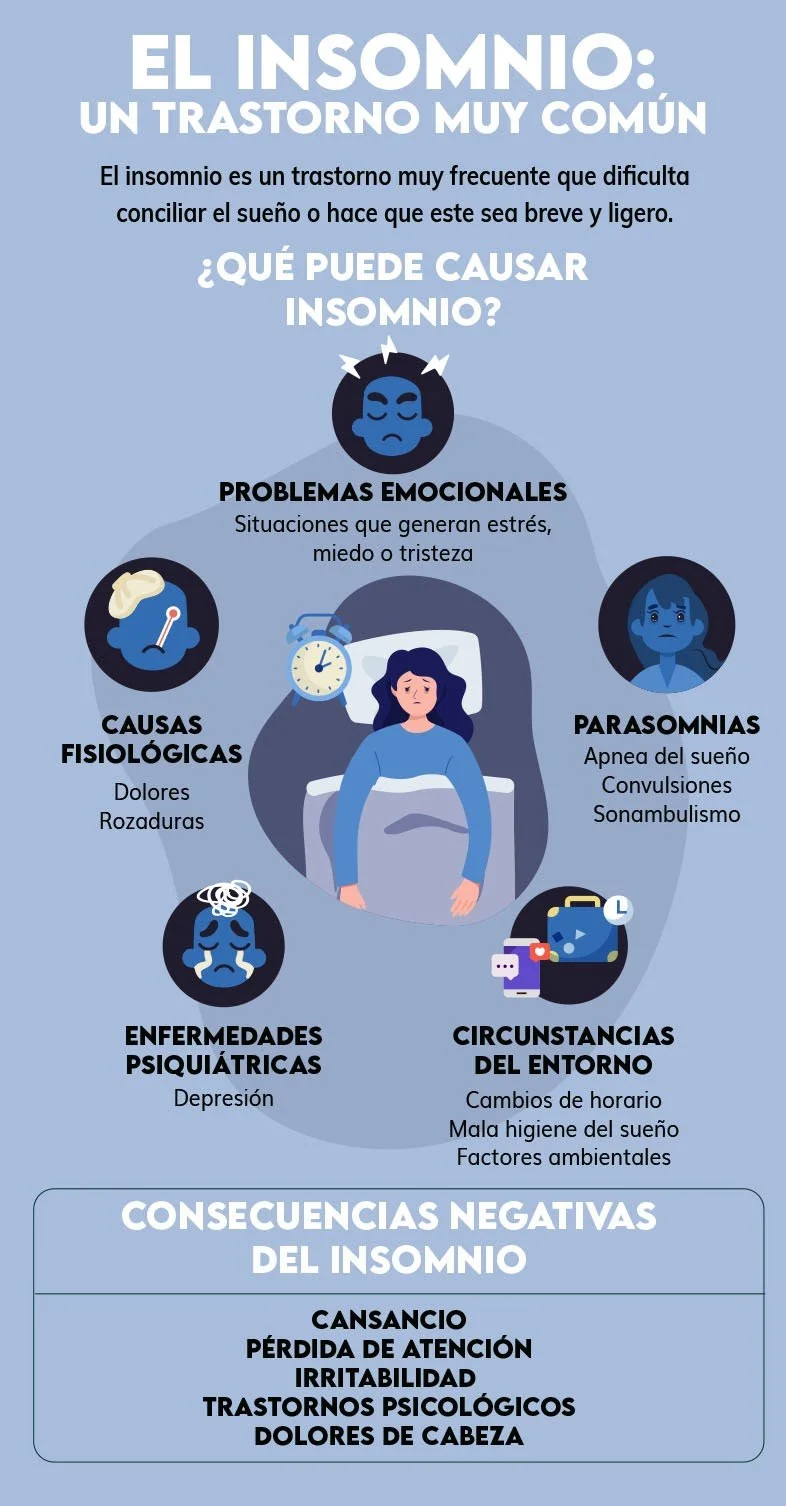 Insomnio: Un Problema Familiar con Consecuencias Graves