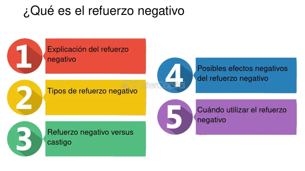 La Esencia de la Teoría de Sensibilidad y Refuerzo