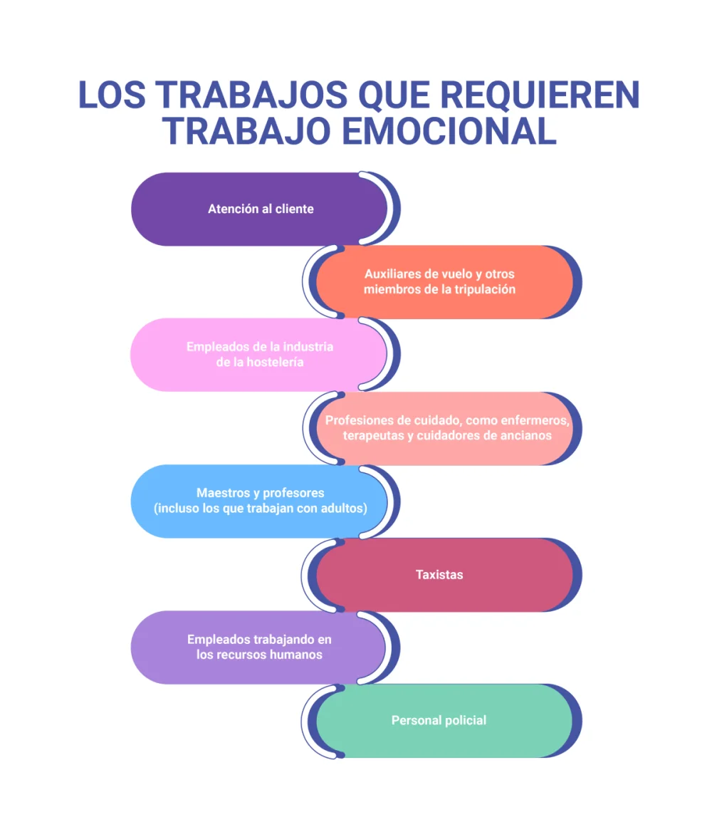 La Esencia del Ser en el Ámbito Laboral