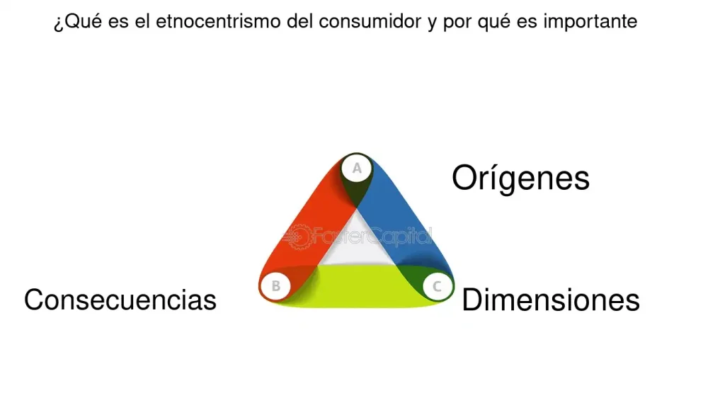 Perspectivas Globales: Comprendiendo el Etnocentrismo en la Sociedad