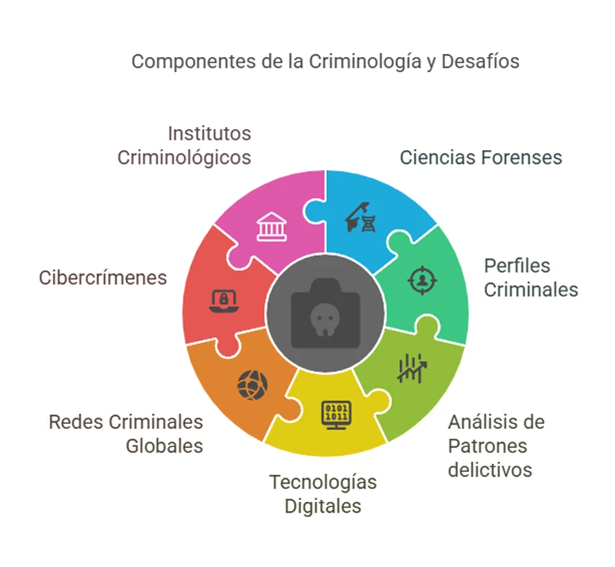 Perspectivas Innovadoras en la Criminología Clínica