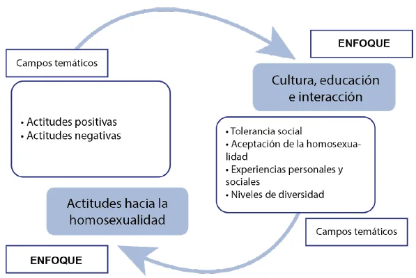 Perspectivas Positivas: Abordaje Psicológico para la Comunidad LGBT+