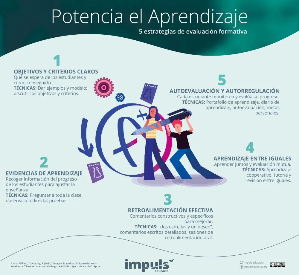 Potencia el aprendizaje con la evaluación formativa